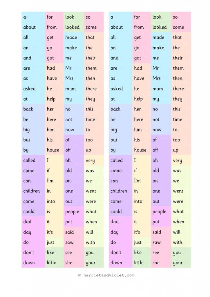 High Frequency Word Mat Or Word Bank 100 HFWs Alphabetical Order Free 