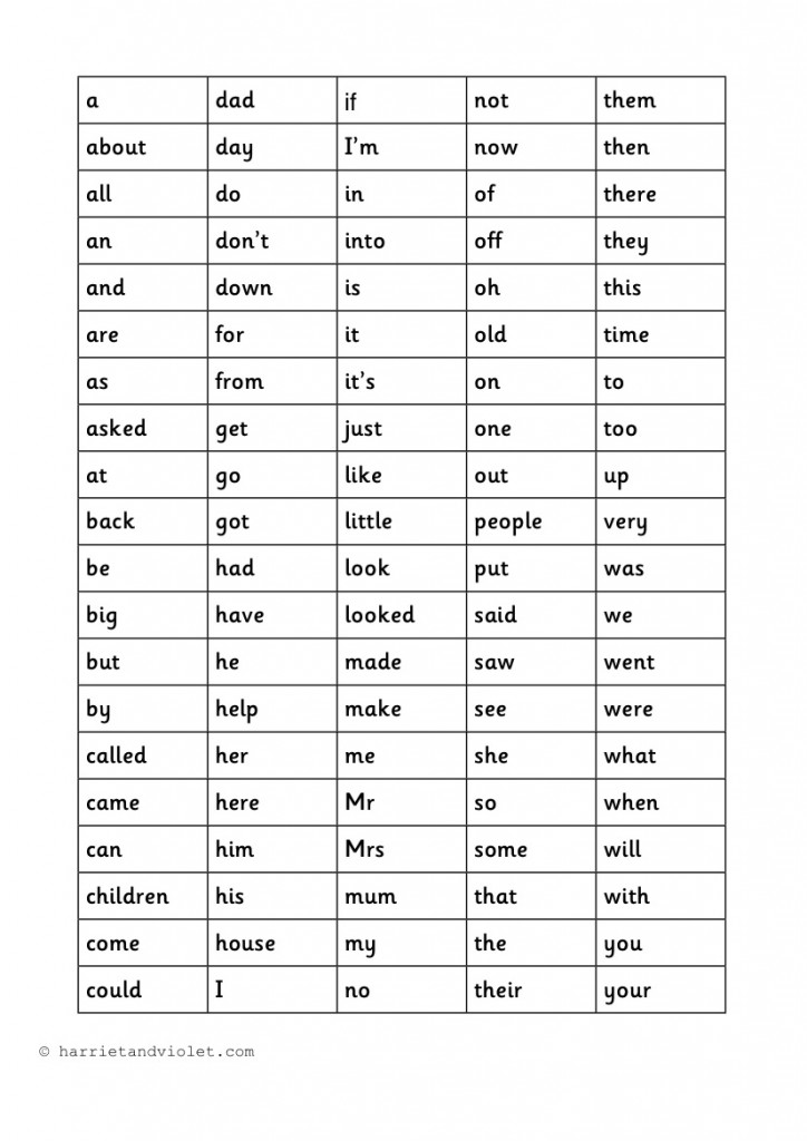High Frequency Words (HFWs 100) First 100 in Alphabetical Order A4