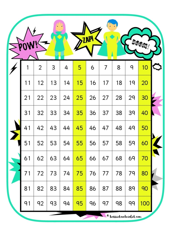 Hundred Square Counting In 5s Highlighted Printable Teaching Resources Print Play Learn